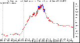 Milwaukee Weather Outdoor Temp (vs) Heat Index per Minute (Last 24 Hours)