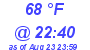 Milwaukee Weather Dewpoint High High Today