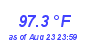 Milwaukee Weather Temperature High Month