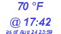 Milwaukee Weather Dewpoint High High Today