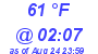 Milwaukee Weather Dewpoint High Low Today