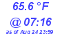 Milwaukee Weather Temperature Low Today