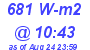 Milwaukee Weather Solar Radiation High Today