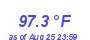 Milwaukee Weather Temperature High Month