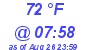 Milwaukee Weather Dewpoint High High Today