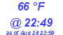 Milwaukee Weather Dewpoint High Low Today