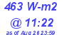 Milwaukee Weather Solar Radiation High Today