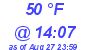 Milwaukee Weather Dewpoint High Low Today