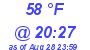 Milwaukee Weather Dewpoint High Low Today