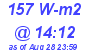 Milwaukee Weather Solar Radiation High Today