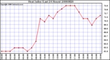 Milwaukee Weather Heat Index (Last 24 Hours)