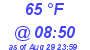 Milwaukee Weather Dewpoint High High Today