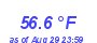 Milwaukee Weather Temperature Low Month