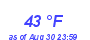 Milwaukee Weather Dewpoint High Low Month