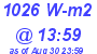 Milwaukee Weather Solar Radiation High Today