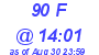 Milwaukee Weather THSW Index High Today