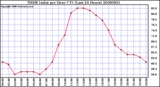 Milwaukee Weather THSW Index per Hour (F) (Last 24 Hours)