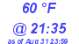 Milwaukee Weather Dewpoint High High Today