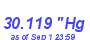 Milwaukee Weather Barometer Low Month