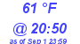 Milwaukee Weather Dewpoint High High Today