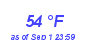 Milwaukee Weather Dewpoint High Low Month