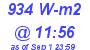 Milwaukee Weather Solar Radiation High Today