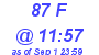 Milwaukee Weather THSW Index High Today