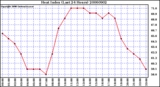 Milwaukee Weather Heat Index (Last 24 Hours)