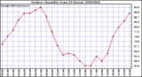 Milwaukee Weather Outdoor Humidity (Last 24 Hours)
