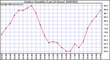 Milwaukee Weather Outdoor Humidity (Last 24 Hours)