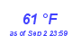 Milwaukee Weather Dewpoint High High Month