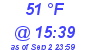 Milwaukee Weather Dewpoint High Low Today