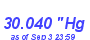 Milwaukee Weather Barometer Low Month