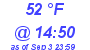 Milwaukee Weather Dewpoint High Low Today