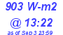 Milwaukee Weather Solar Radiation High Today