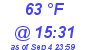 Milwaukee Weather Dewpoint High High Today