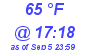 Milwaukee Weather Dewpoint High High Today