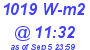 Milwaukee Weather Solar Radiation High Today