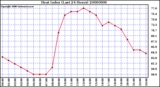 Milwaukee Weather Heat Index (Last 24 Hours)