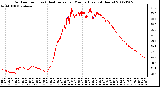 Milwaukee Weather Outdoor Temp (vs) Heat Index per Minute (Last 24 Hours)