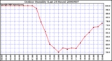 Milwaukee Weather Outdoor Humidity (Last 24 Hours)