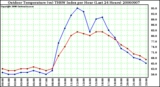 Milwaukee Weather Outdoor Temperature (vs) THSW Index per Hour (Last 24 Hours)