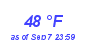 Milwaukee Weather Dewpoint High Low Month