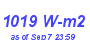 Milwaukee Weather Solar Radiation High Month