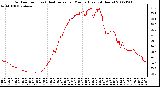 Milwaukee Weather Outdoor Temp (vs) Heat Index per Minute (Last 24 Hours)