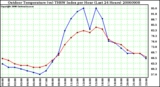 Milwaukee Weather Outdoor Temperature (vs) THSW Index per Hour (Last 24 Hours)