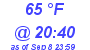 Milwaukee Weather Dewpoint High High Today