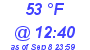 Milwaukee Weather Dewpoint High Low Today