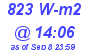 Milwaukee Weather Solar Radiation High Today