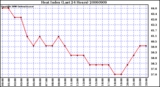 Milwaukee Weather Heat Index (Last 24 Hours)